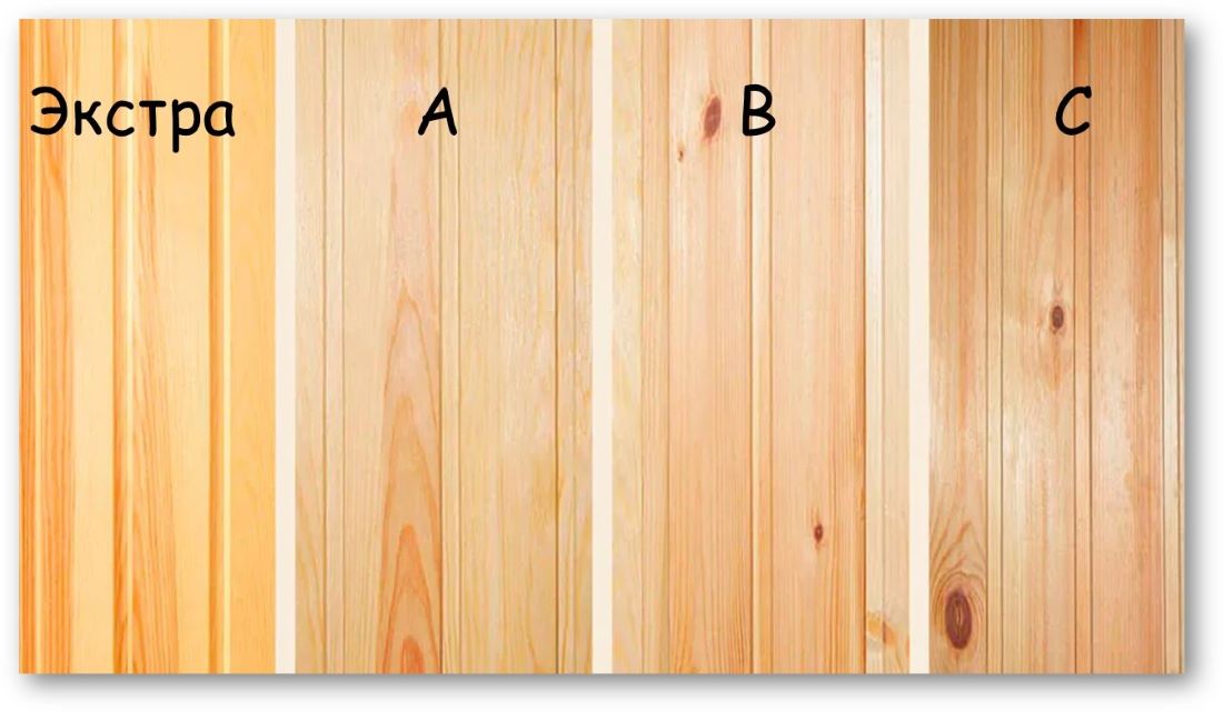 Сорта вагонки